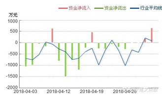 分析一下上海电力的股票,以及以后的走势