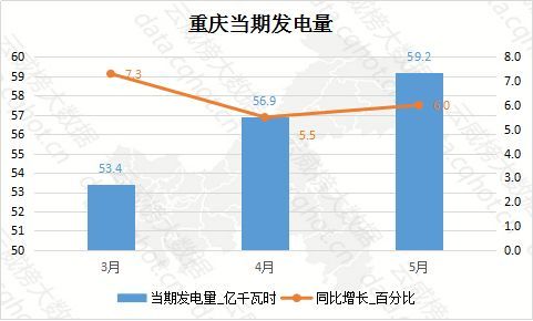 云威榜 重庆互联网 电力 热力 燃气及水生产和供应 行业大数据监测分析报告 第513期
